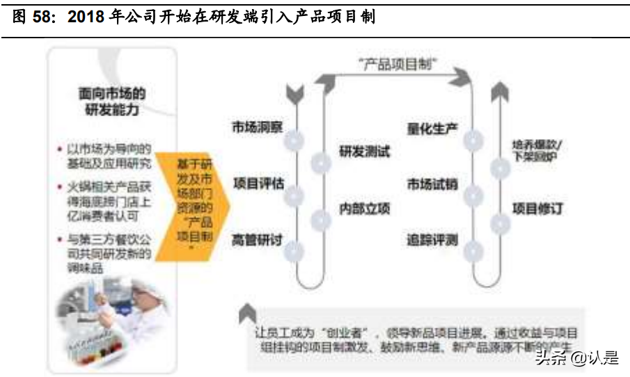 复合调味品行业之颐海国际研究报告：优势稳固，静待拐点