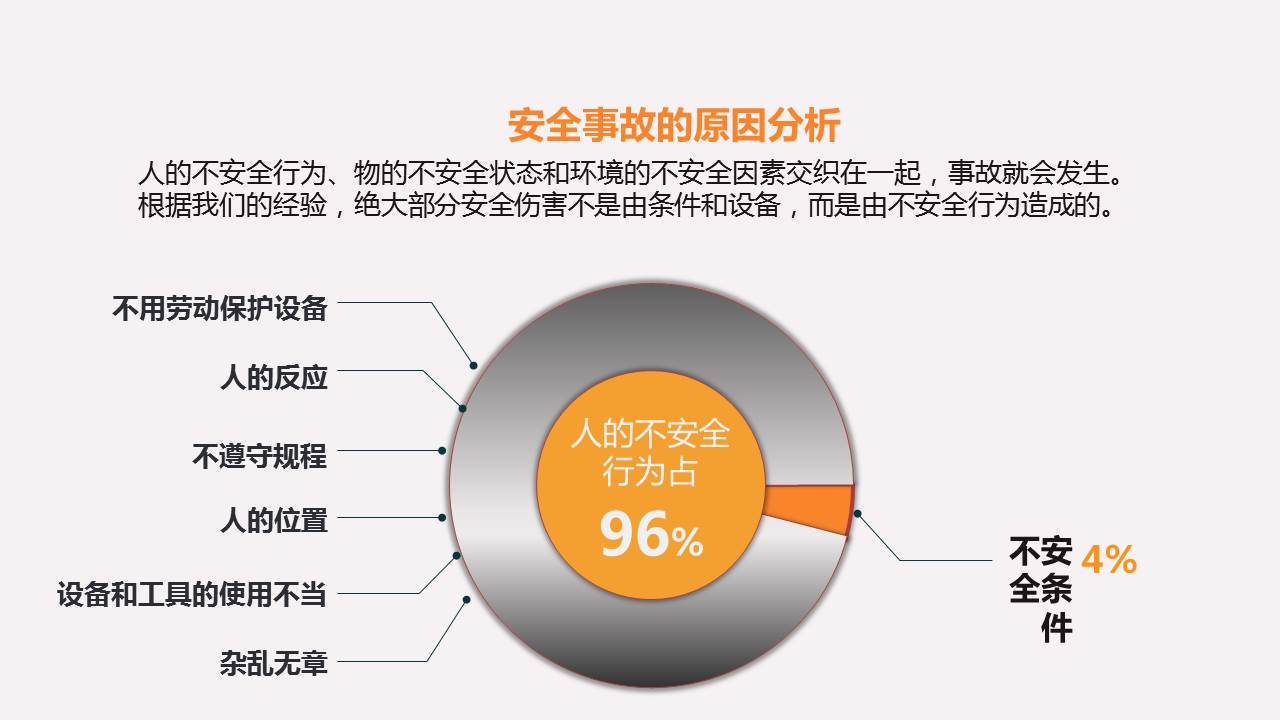 《安全生产知识培训》课件分享，共41P