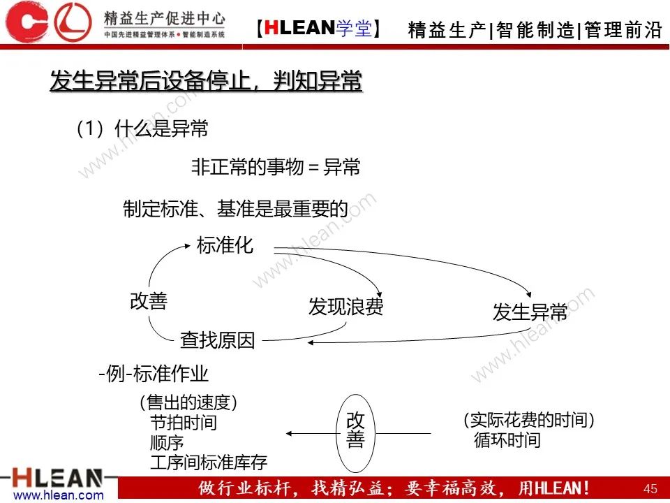 「精益學堂」淺談 豐田生產方式