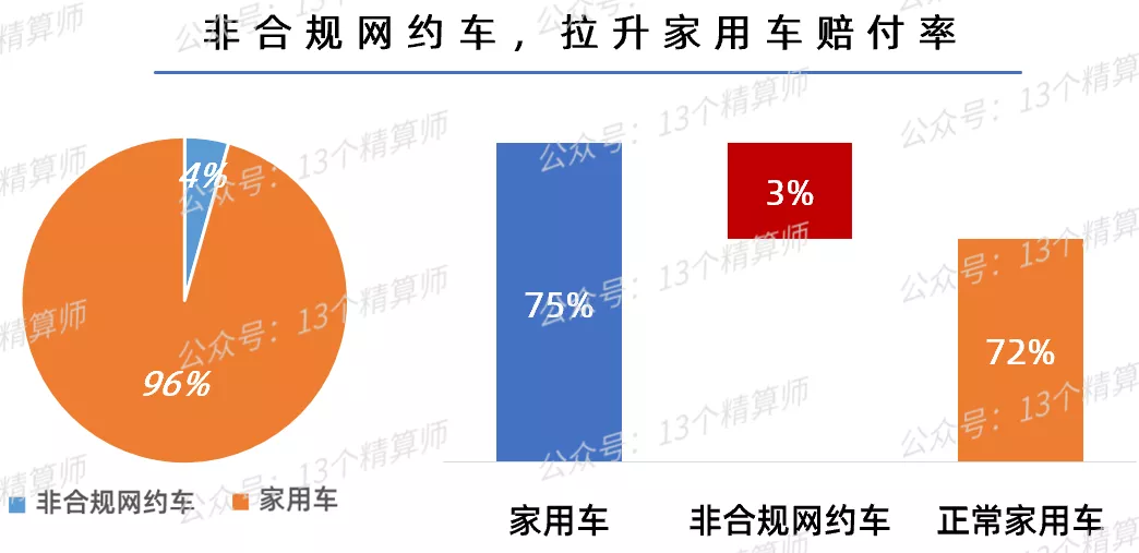 车险保费“上涨”？家用车车主每年多花217亿，人均近100元