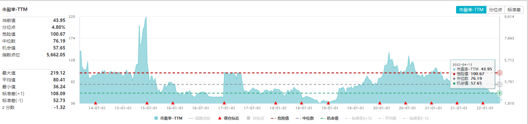 半导体基金套牢了怎么办？
