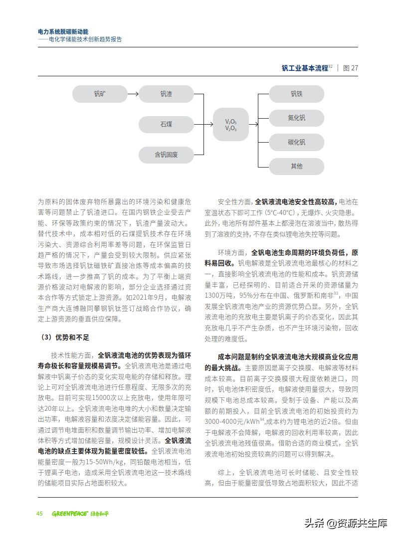 2022年电化学储能技术创新趋势报告（全产业链+创新技术图谱）