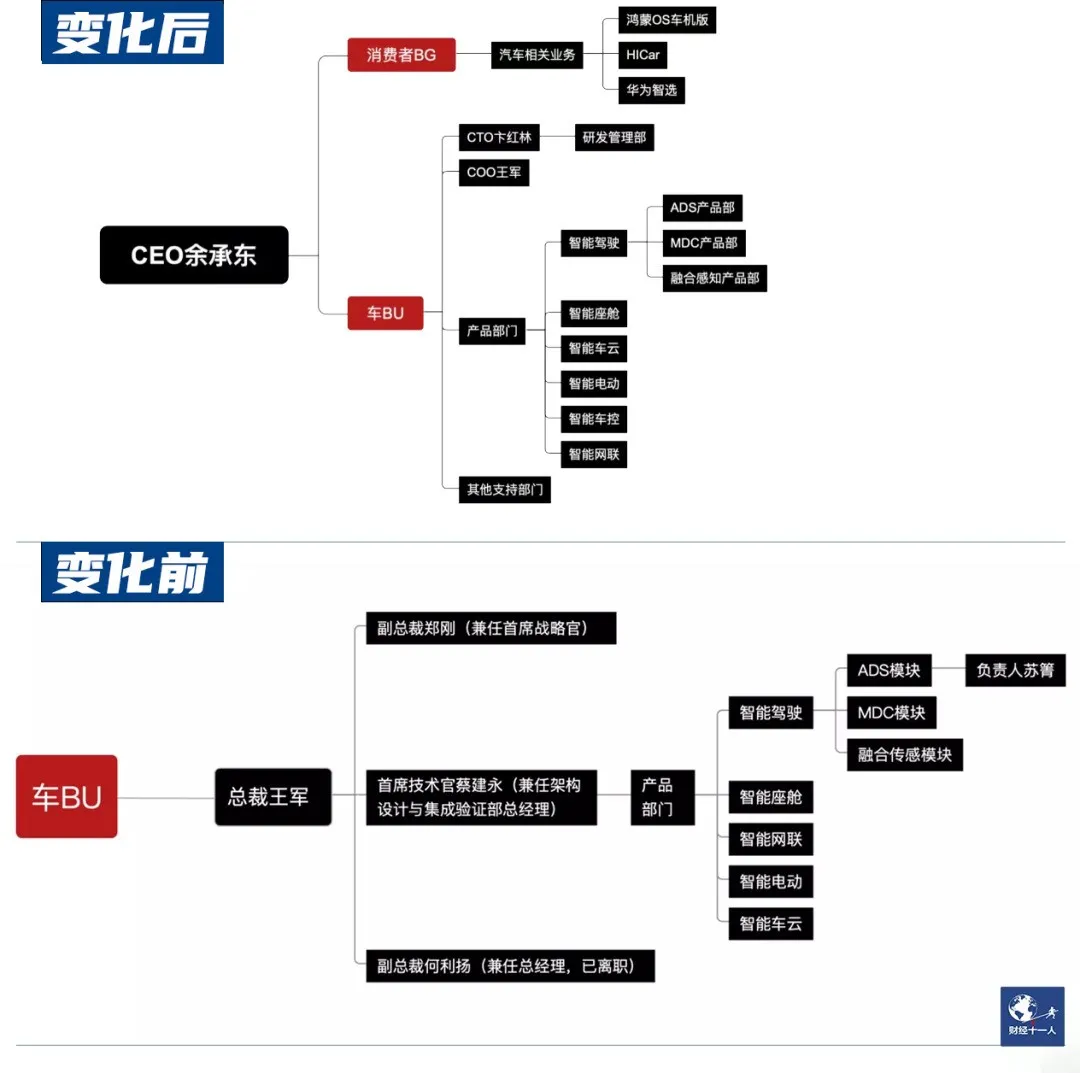 华为汽车2021：合资疑云，三次变阵