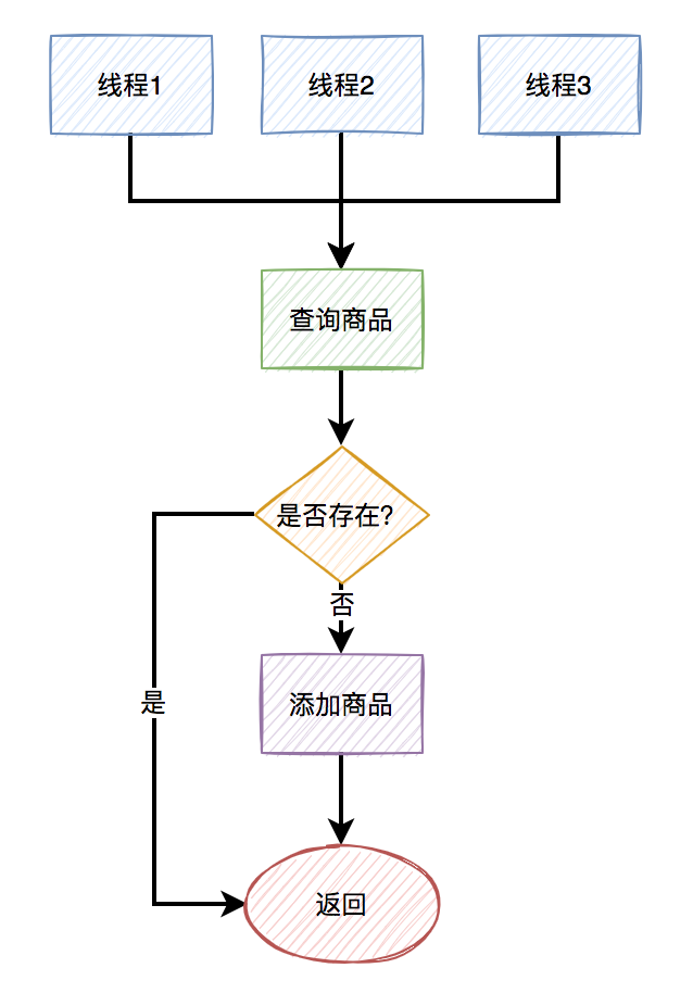 高并发下如何防重？