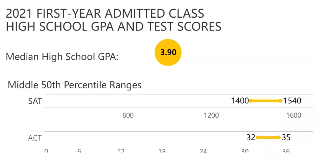 还有机会！盘点1月15日及之后才截止申请的美本大学