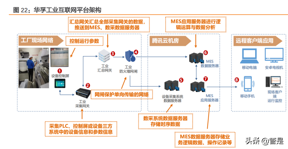 纺织行业之华孚时尚研究报告：色纺纱龙头构建成长新矩阵