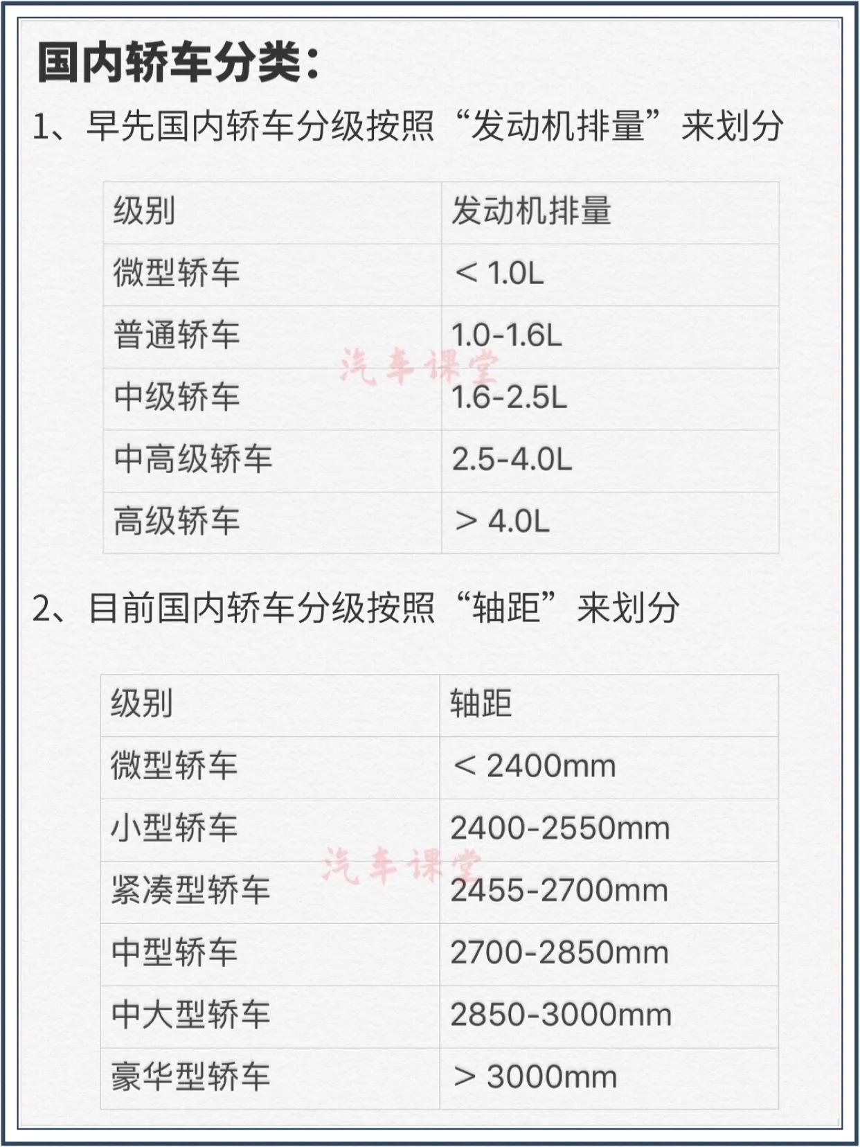 轎車級別是如何劃分的？