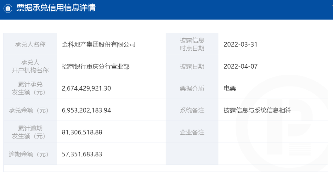 商票信息披露及信息推送方法