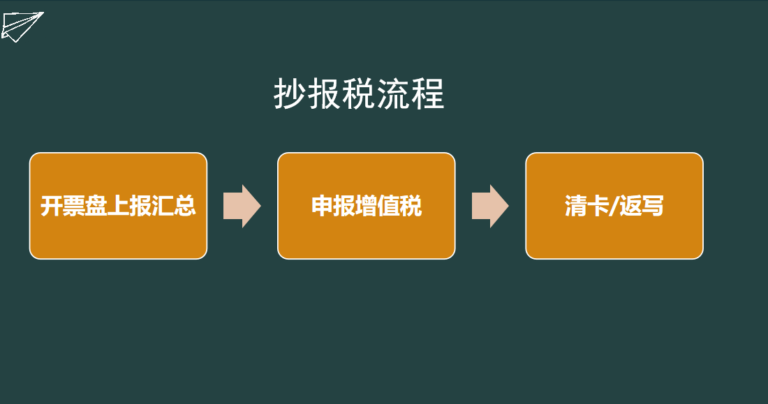 办税流程,办税流程图