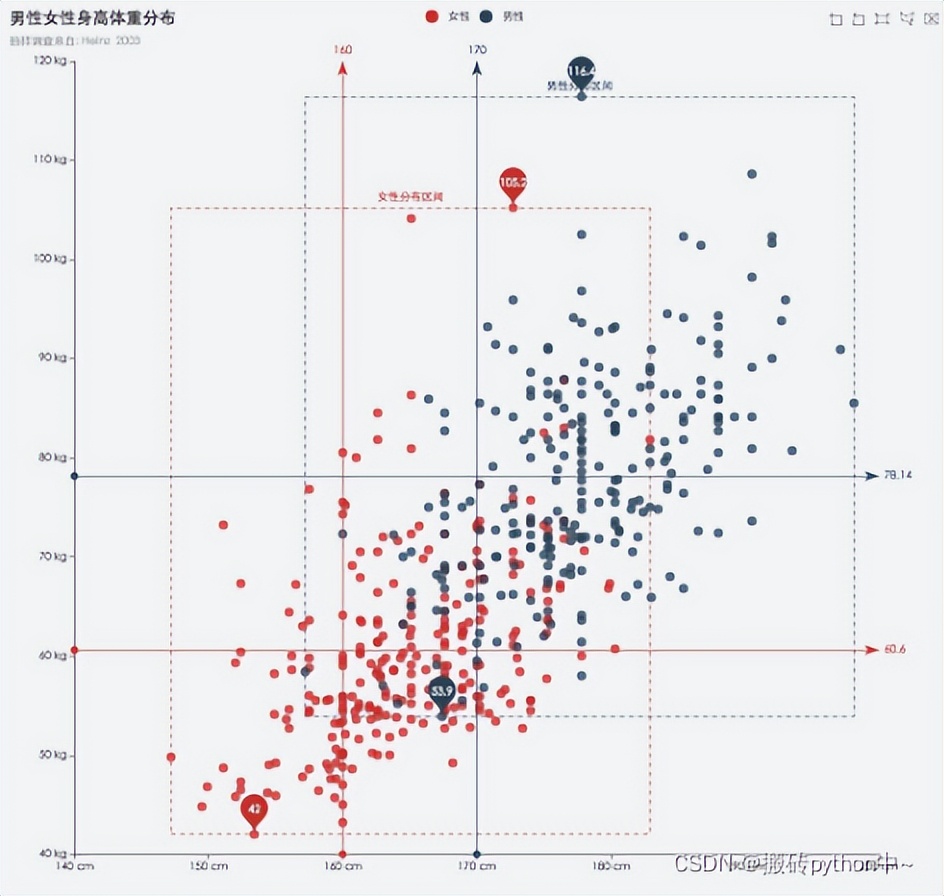 ython数据分析入门：一篇文章教你理解数分常用图