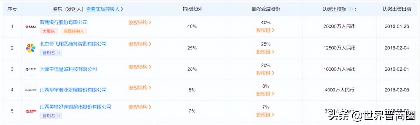 晋商消金迎新掌舵人上官玉将！浙商银行太原分行两高管任职获准