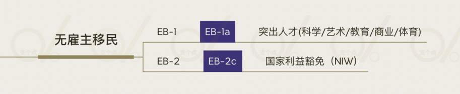 美国移民难！最靠谱的方式有哪些？