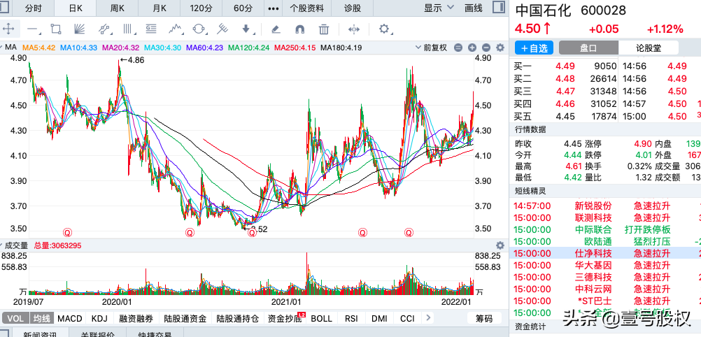 A股：2021年净利润最高的十只股票，最高日赚2.5亿