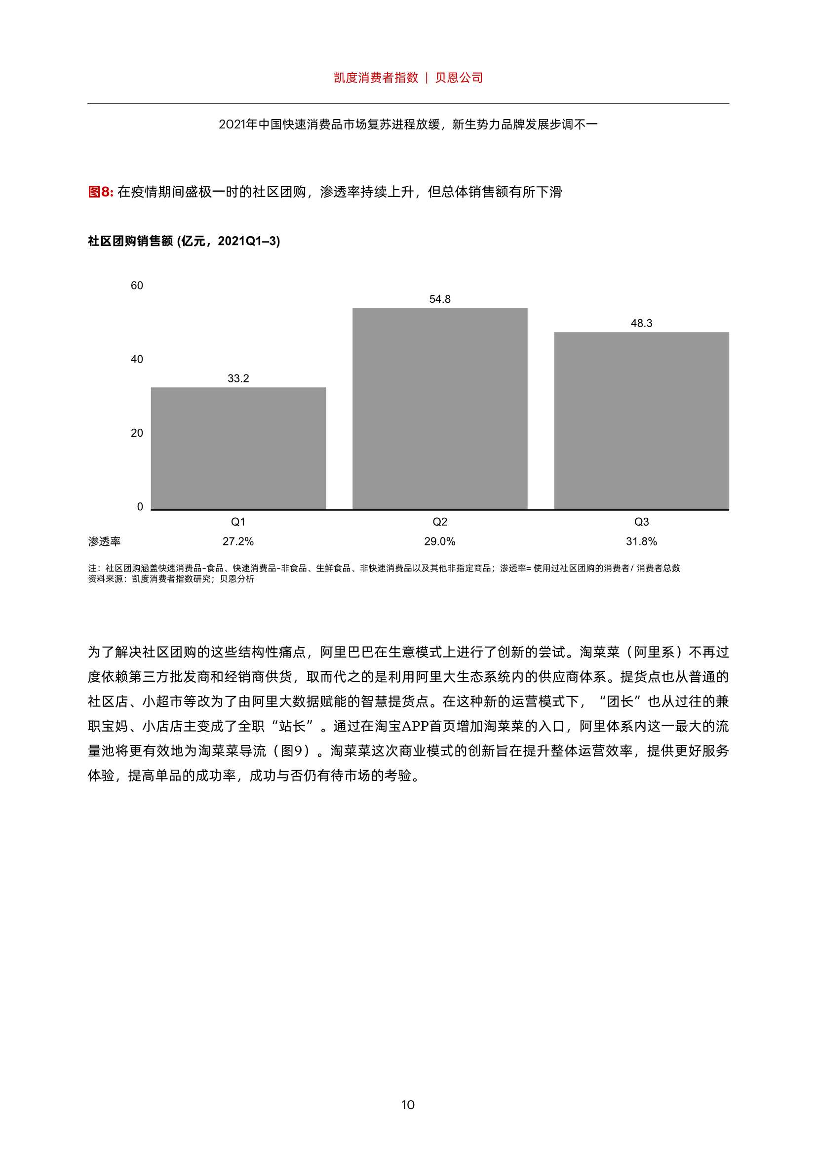 凯度消费报告：2021年中国快速消费品市场复苏进程放缓