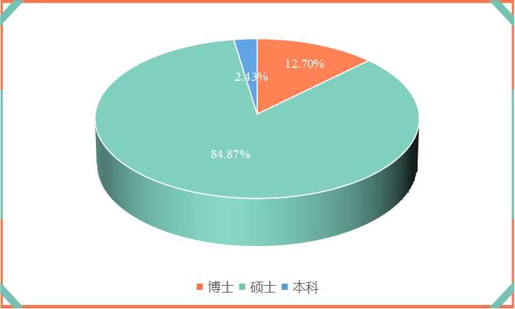 四大投行招聘学历条件（金融道路千万条）