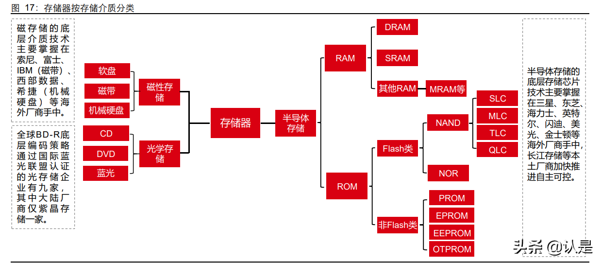 信创行业深度报告：行而不辍，未来可期
