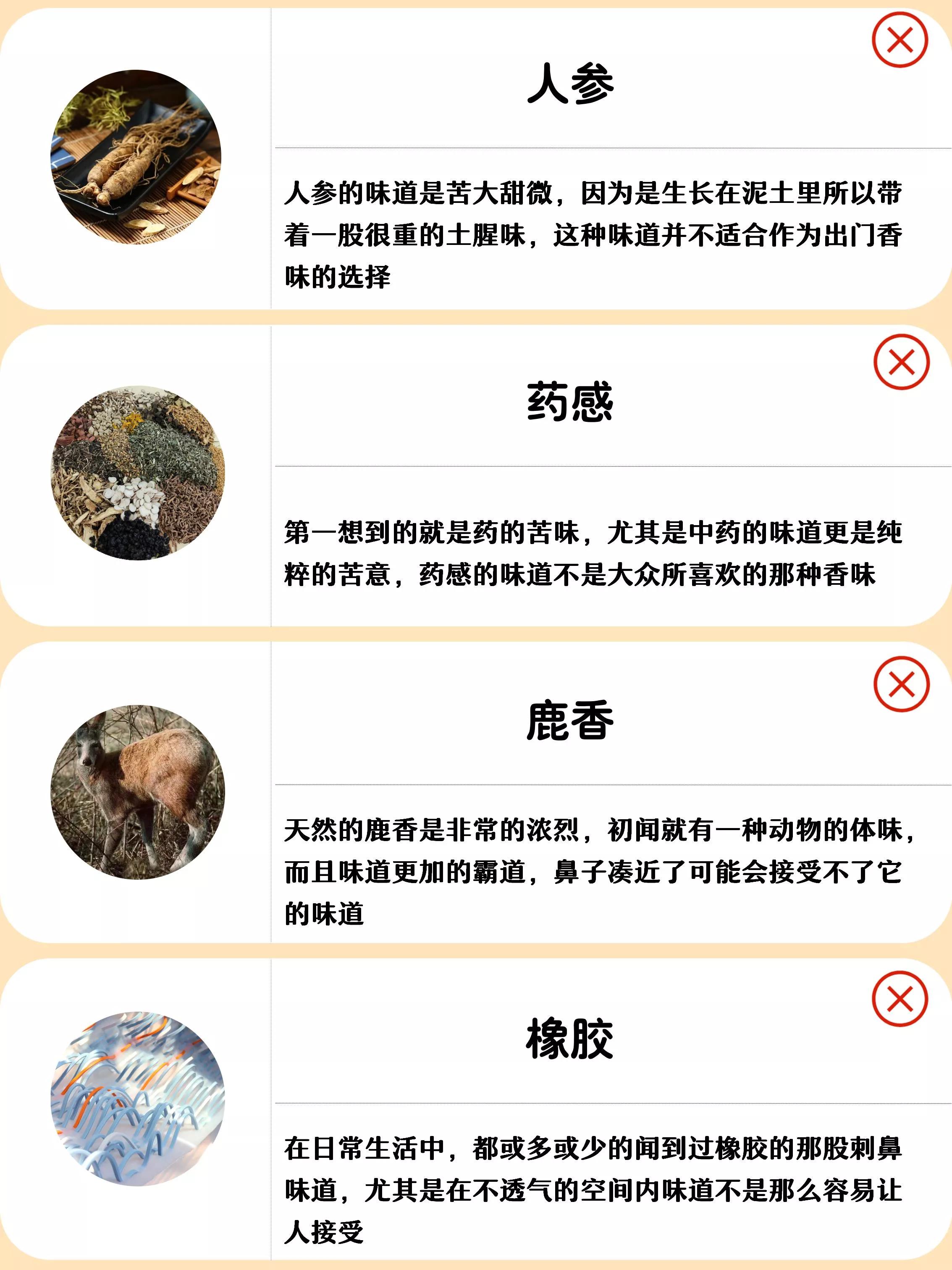 男生第一次選擇香水要知道的那些類型