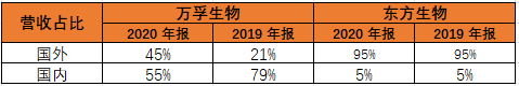 新冠检测4天涨翻倍！奥密克戎的风口要追吗？