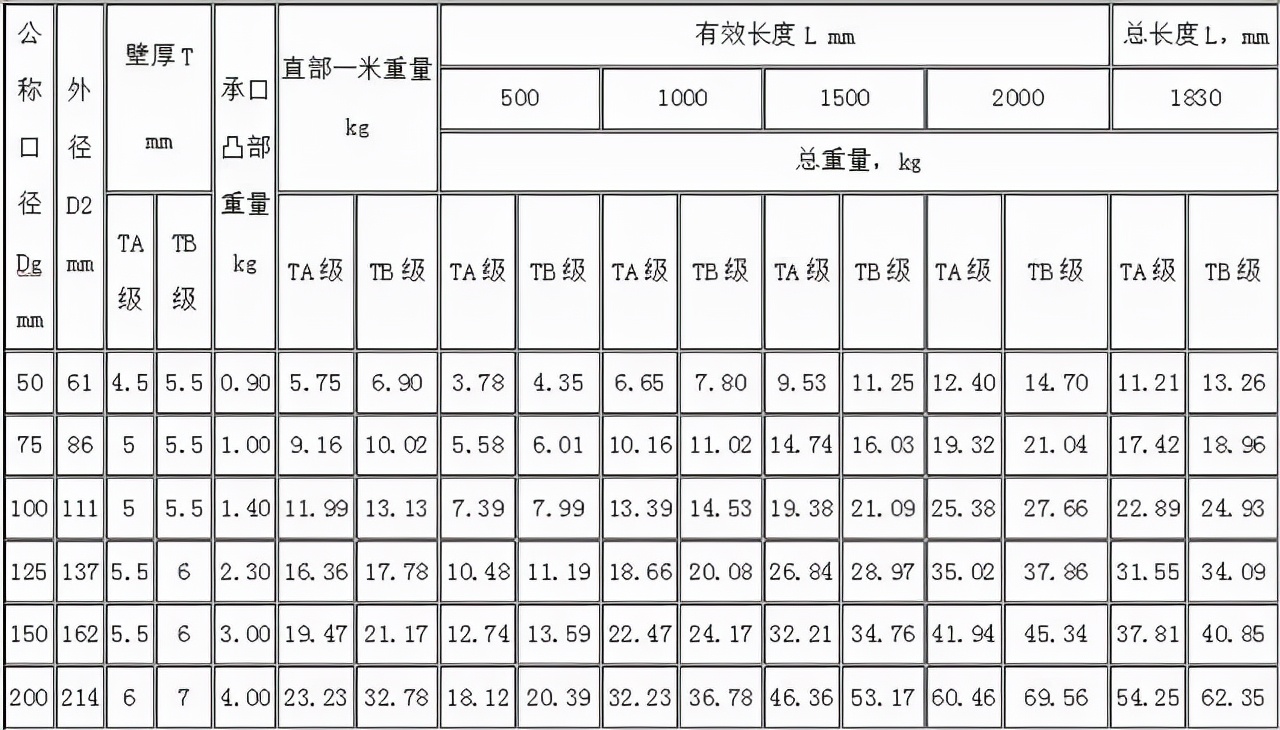 给排水材料进场如何验收？详细总结，建议收藏