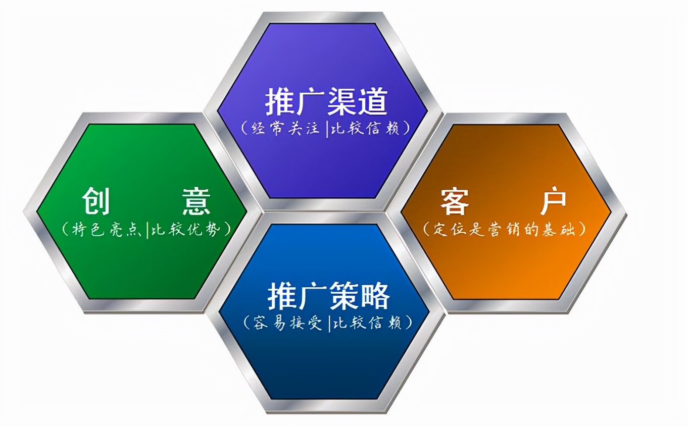 网络优化seo六大步骤