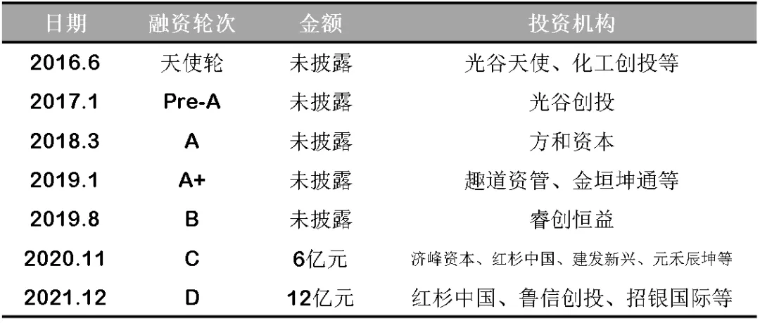 红杉中国、招银国际领投12亿，引导“生物医药芯片”的国产替代