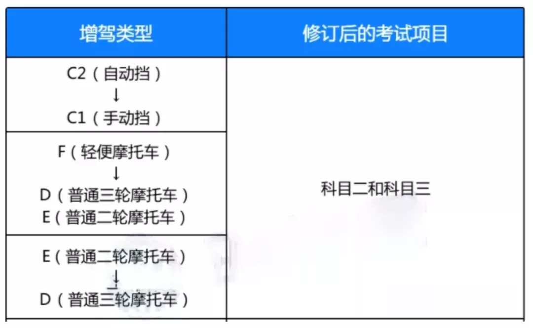 2022年4月1日起，机动车驾驶证有新变化，2个重点提前关注