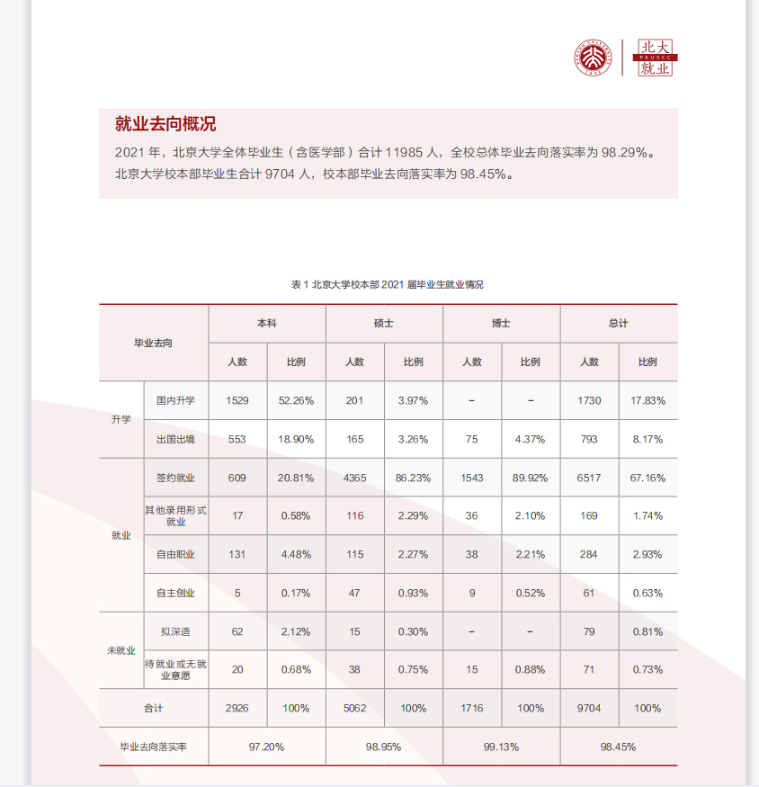 清华北大每年招生多少人？这篇文章用详实的数据告诉你