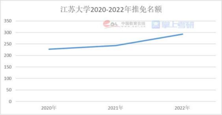 457万人考研，每年更上一层“卷”，如何脱离“卷海”？