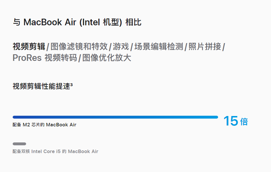 WWDC22特别报道：苹果的&ldquo;软硬件大一统&rdquo;元年