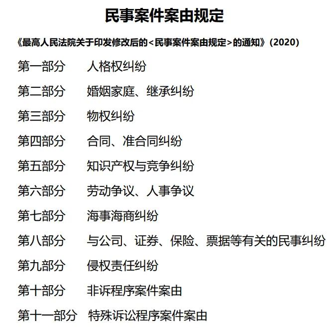 一文梳理清楚！律师费应当由对方承担的情形