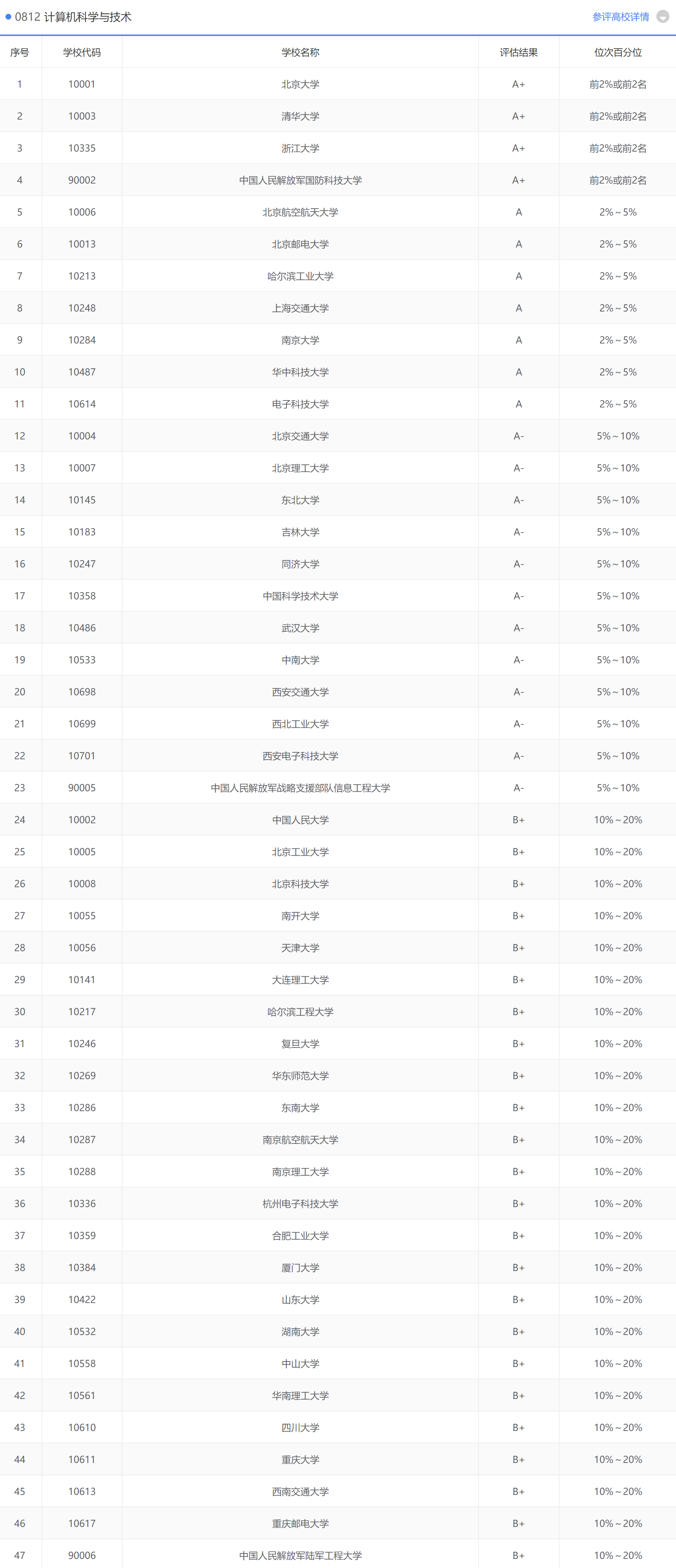 杭州电子科技大学：毕业生就业和薪水情况都不错，该报哪些专业？