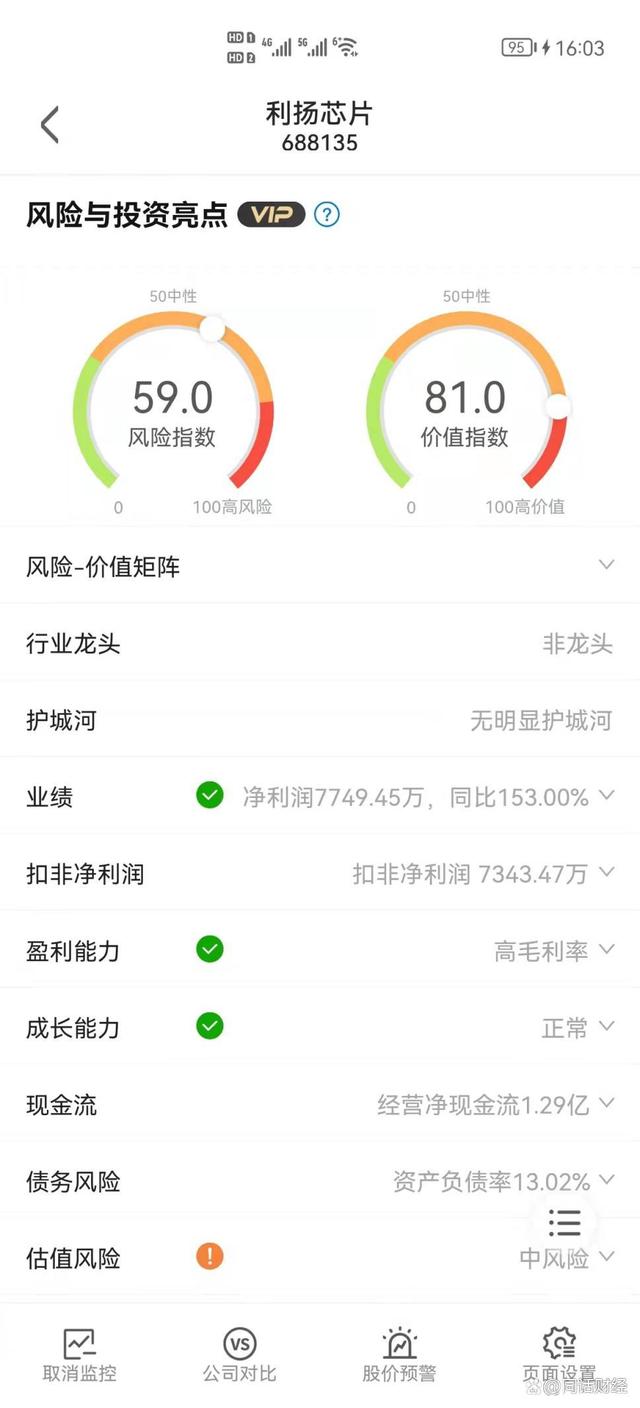 俄乌开战，金融界也在“打仗”，芯片半导体会迎来大爆发吗？ 快讯 第2张