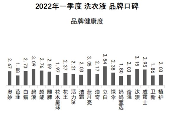 首页｜过了个儿童节，孩子们的衣服脏死了，宝妈选哪家洗衣液呢？