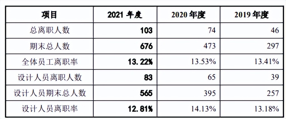 高中生领衔矩阵股份，受行业影响大，客户难付款供应商堪忧