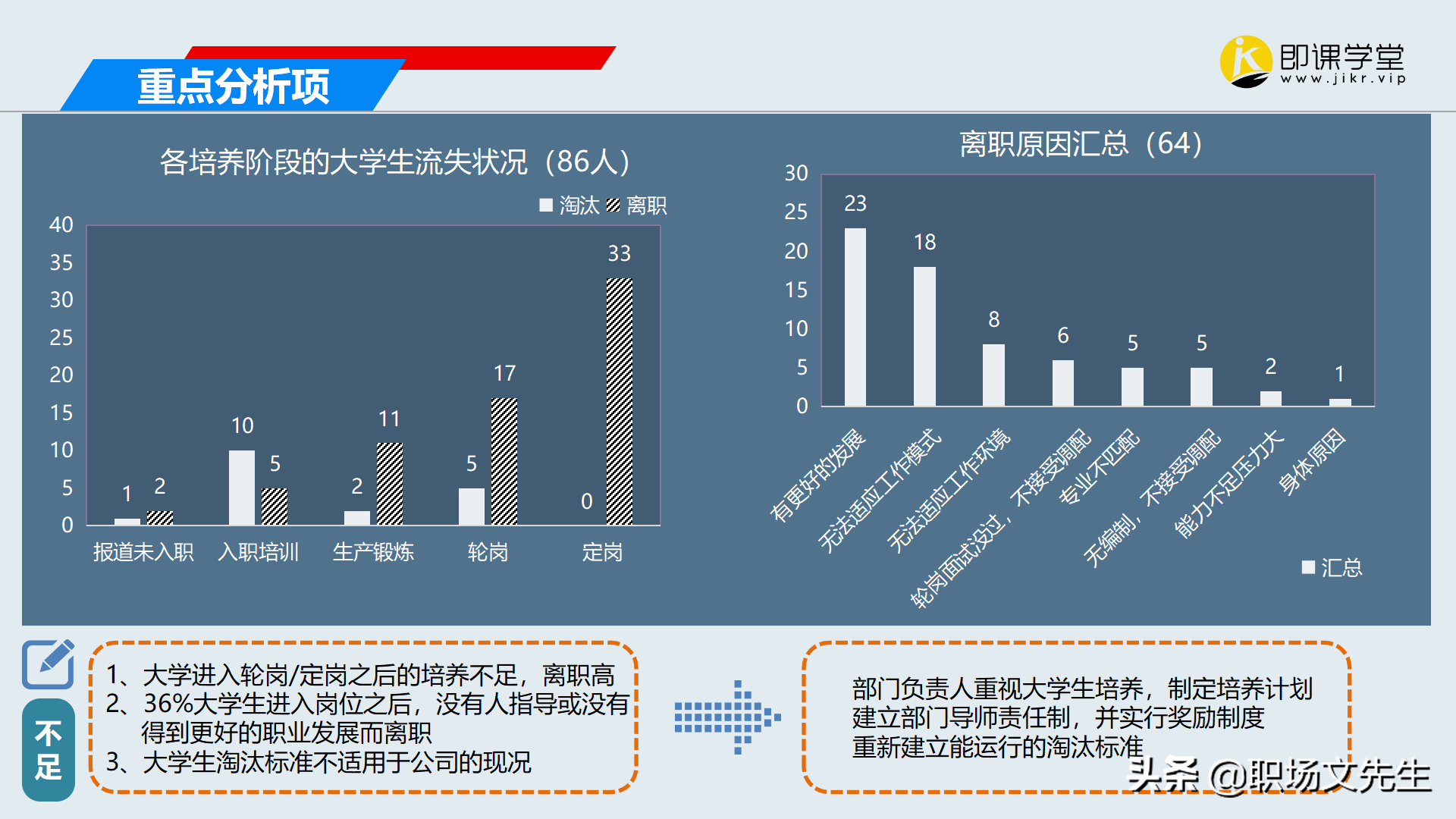 2022年工作规划，2021年培训工作总结及2022计划，年度培训总结