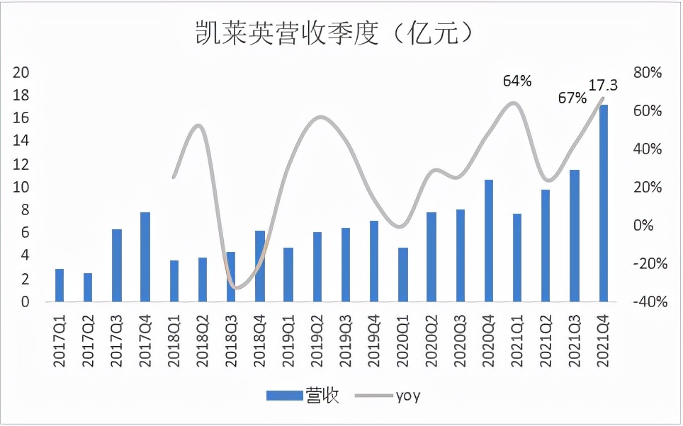 富途 |「医药日报」凯莱英Q4业绩强劲，超市场预期