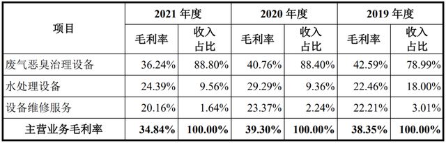 IPO定价22.96元，环保专用设备研发生产，楚环科技申购解读