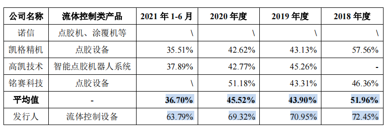 安达智能苹果依赖症难解，家族控股超九成，高毛利率或难持续