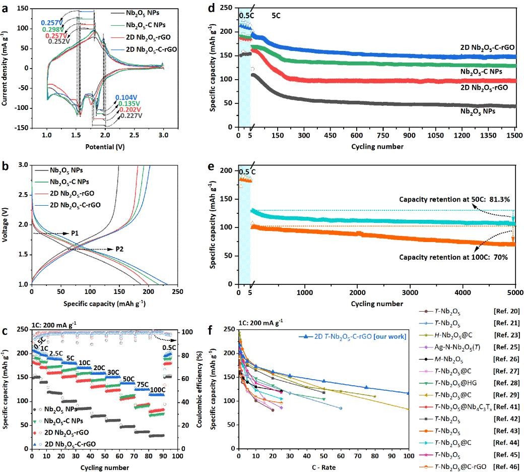公开发表！陕西教授团队取得锂离子电池研究新成果，引发国际关注