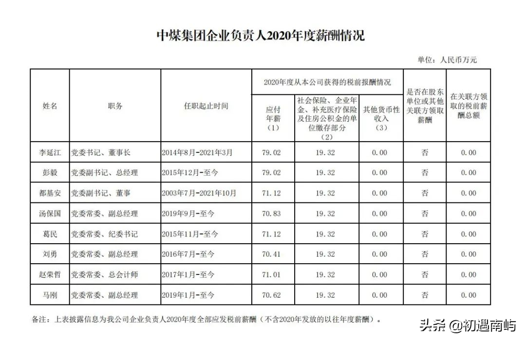 中国央企高管年薪有多少钱工资？(国家公布央企负责人薪酬)