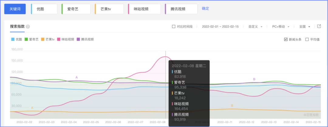 咪咕cba粤语解说在哪里(一时风光的咪咕视频，如何摆脱赛后被卸载的命运？)