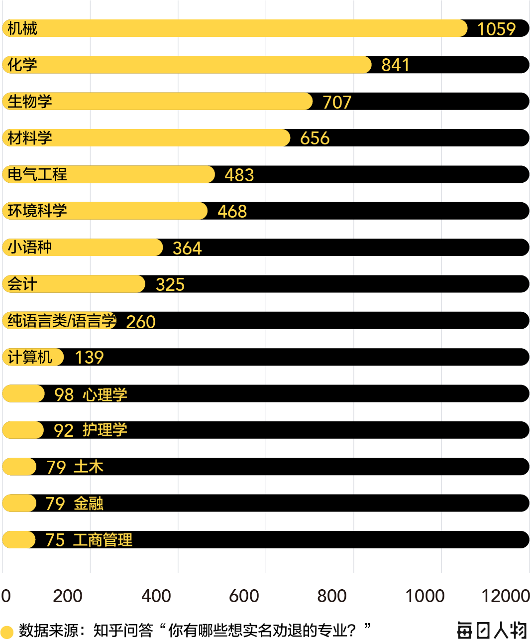 大数据告诉你，最有“钱”途的专业是哪些