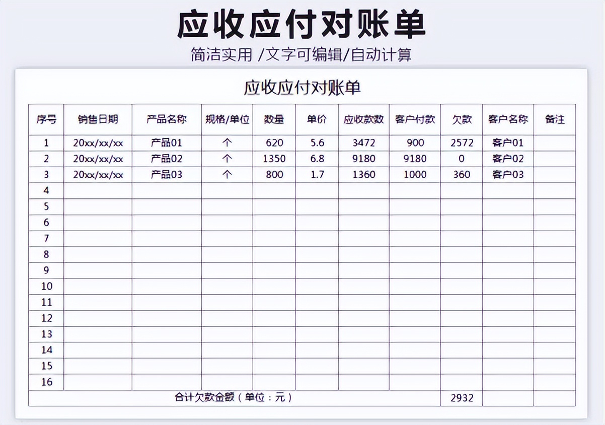 熬夜整理的财务报表模板，没想到被领导重视，还真是一举两得