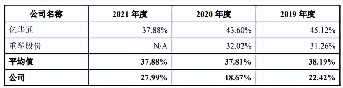 捷氢科技IPO获受理，业绩持续亏损，或有退市风险