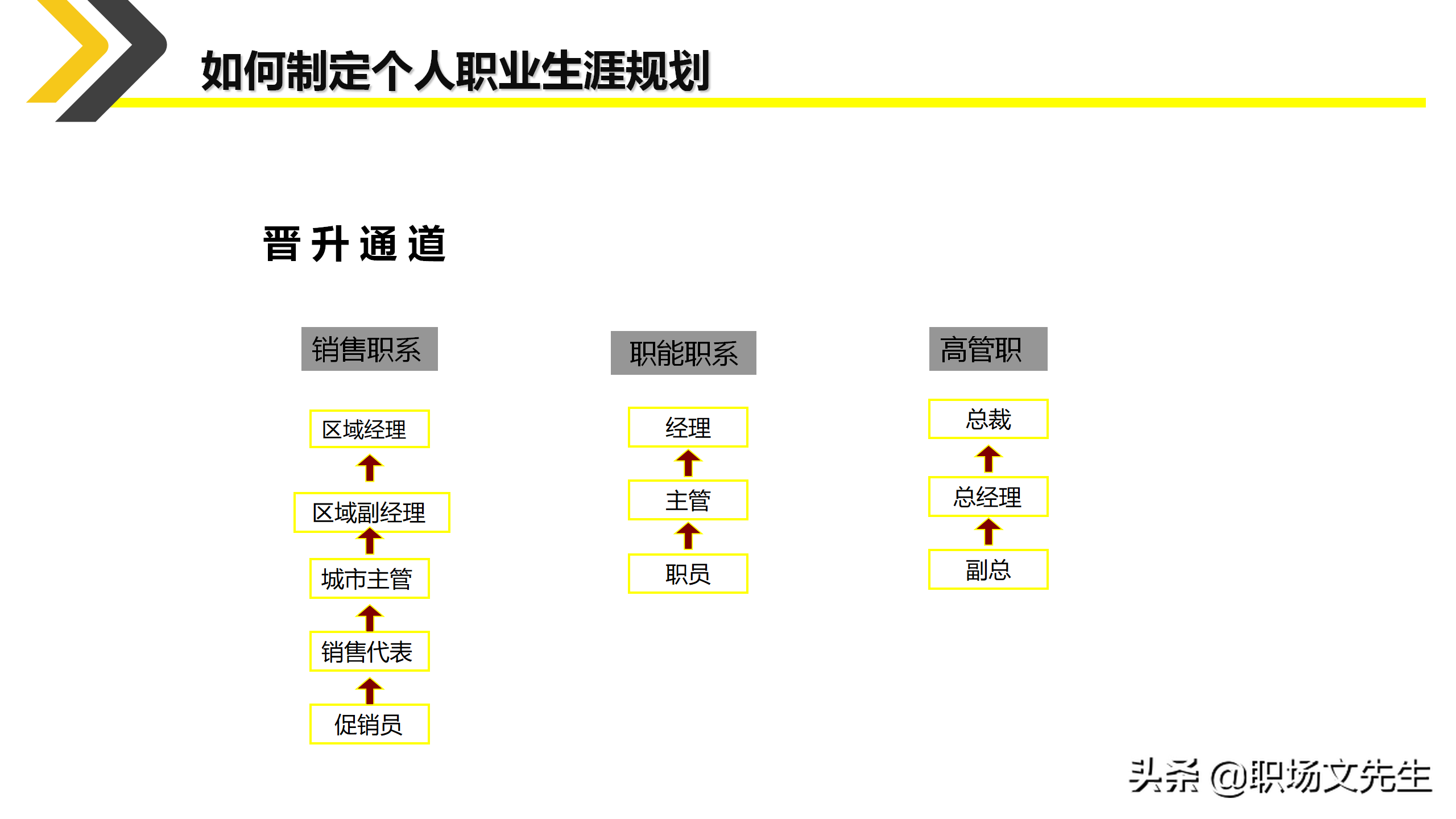 如何制定个人职业生涯规划？35页新人入职培训之职业规划培训课件
