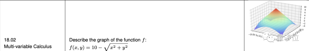 AI学高数达到MIT本科水平，学了微积分线代等6门课做对210道题