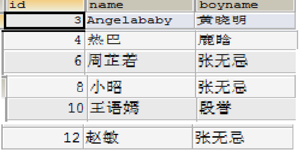 MySQL__数据处理之查询