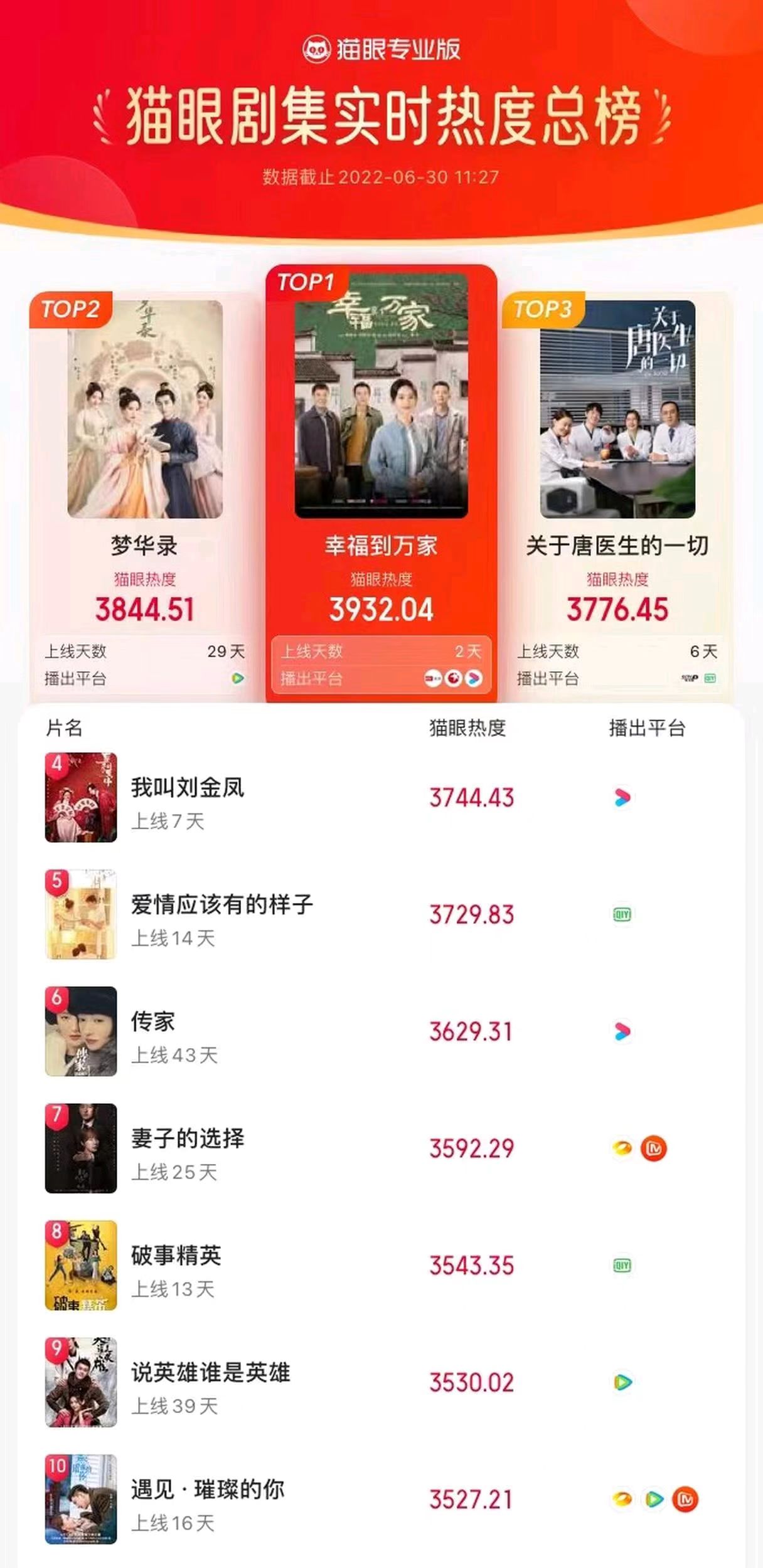 热度登顶，《幸福到万家》首波口碑评价出炉，观众好评出奇的一致