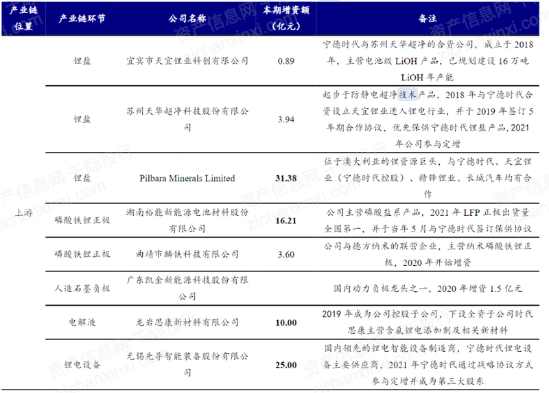 2022年制造业单项冠XXX行业研究报告