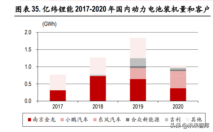 动力电池行业专题研究：行业龙头确立，二线企业有望崛起